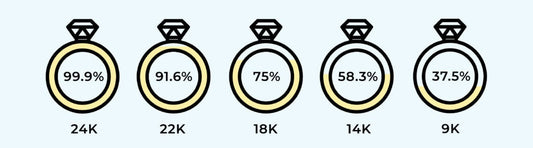 K Gold vs Pure Gold: Differences and Common Types - Madison Avenue Diamond