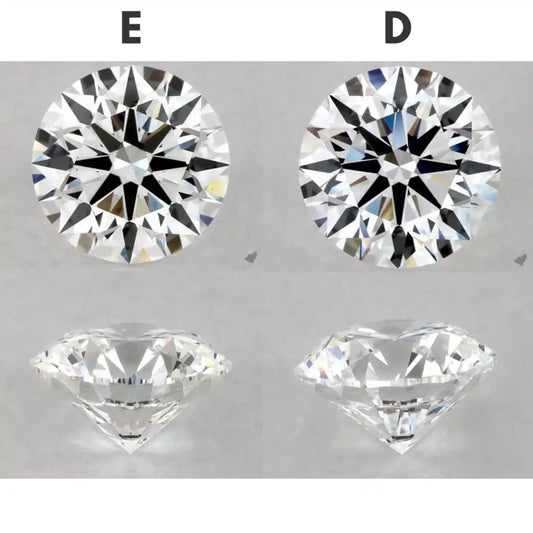 Why You Should Only Buy IGI Lab-Grown Diamonds in D or E Color - Madison Avenue Diamond