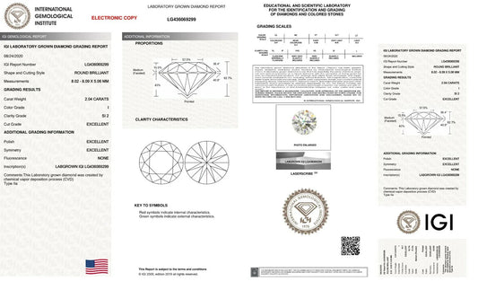 How to Read an IGI Certificate — Full Report vs Card Certificate