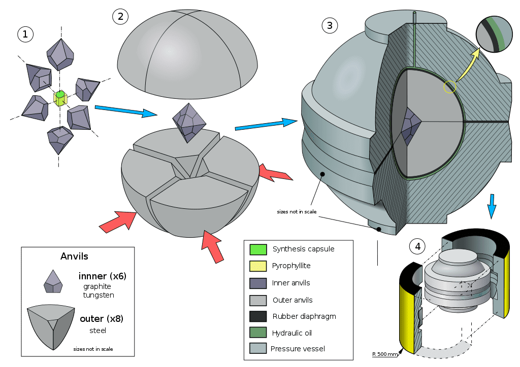 What is Lab Grown Diamond? Ultimate Guide to Quality & Pricing - Madison Avenue Diamond