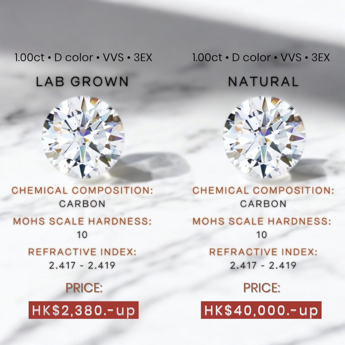 Affordable Luxury: Lab Grown Diamonds in Hong Kong - Madison Avenue Diamond