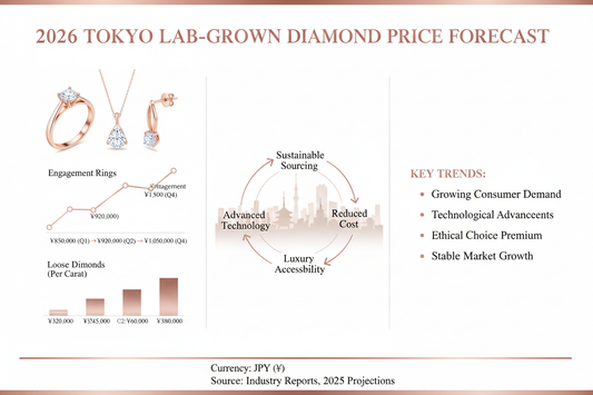 Tokyo Lab-Grown Diamond Prices 2026: Ginza vs Okachimachi vs Online