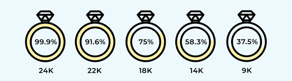 K Gold vs Pure Gold: Differences and Common Types - Madison Avenue Diamond