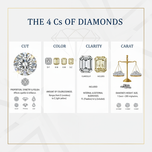How to Read a GIA or IGI Report for Lab-Grown Diamonds: A Complete Guide for Finding the Perfect Engagement Ring - Madison Avenue Diamond