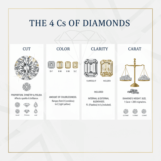 How to Read a GIA or IGI Report for Lab-Grown Diamonds: A Complete Guide for Finding the Perfect Engagement Ring - Madison Avenue Diamond