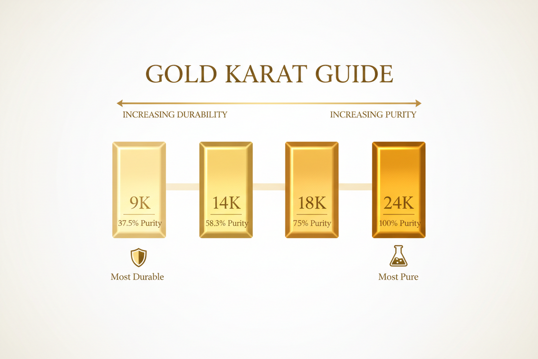 9k vs 14k vs 18k vs 24k