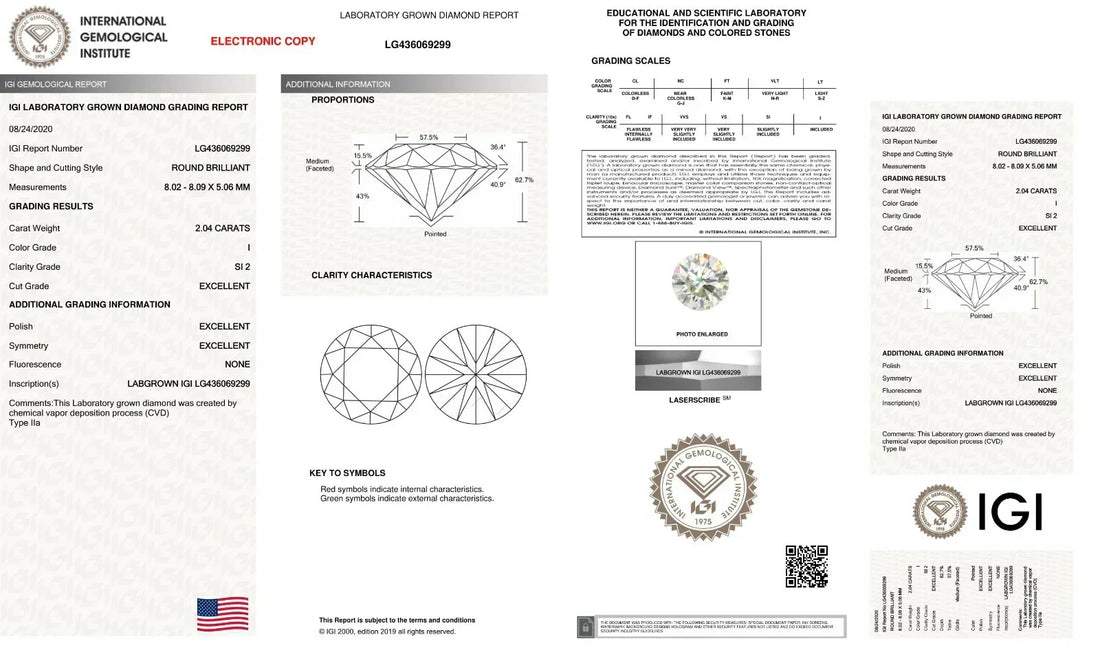 How to Read an IGI Certificate — Full Report vs Card Certificate - Madison Avenue Diamond