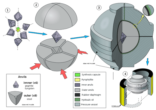 What is Lab Grown Diamond? Ultimate Guide to Quality & Pricing - Madison Avenue Diamond