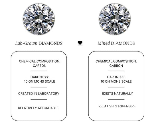 Lab Grown Diamonds for the Modern Ethical Consumer - Madison Avenue Diamond