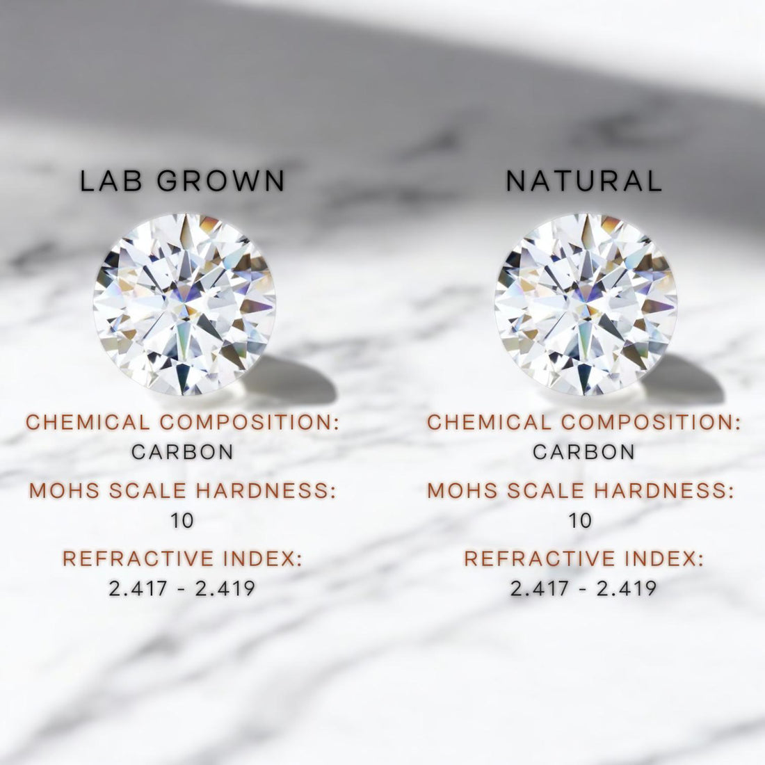 The Evolution of Gemstones: From Earth to Lab - Madison Avenue Diamond