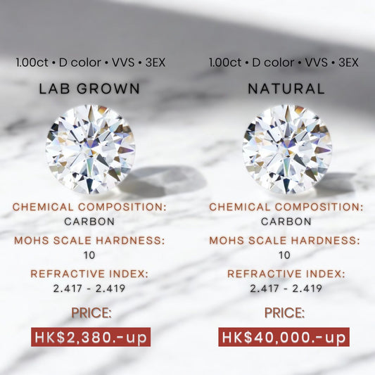 Affordable Luxury: Lab Grown Diamonds in Hong Kong - Madison Avenue Diamond