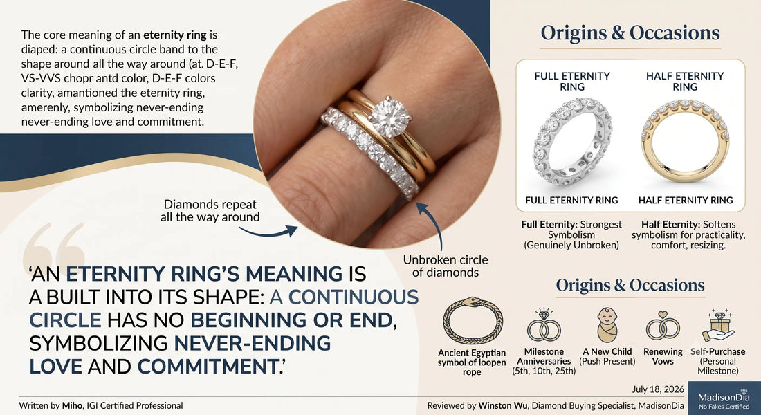 Infographic detailing the symbolism, styles, and gifting occasions of diamond eternity rings
