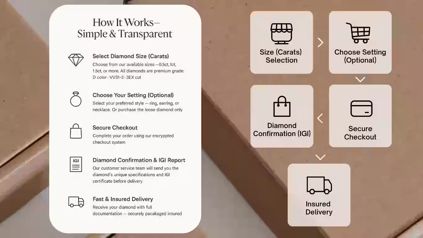 shopping progess, purchase guide