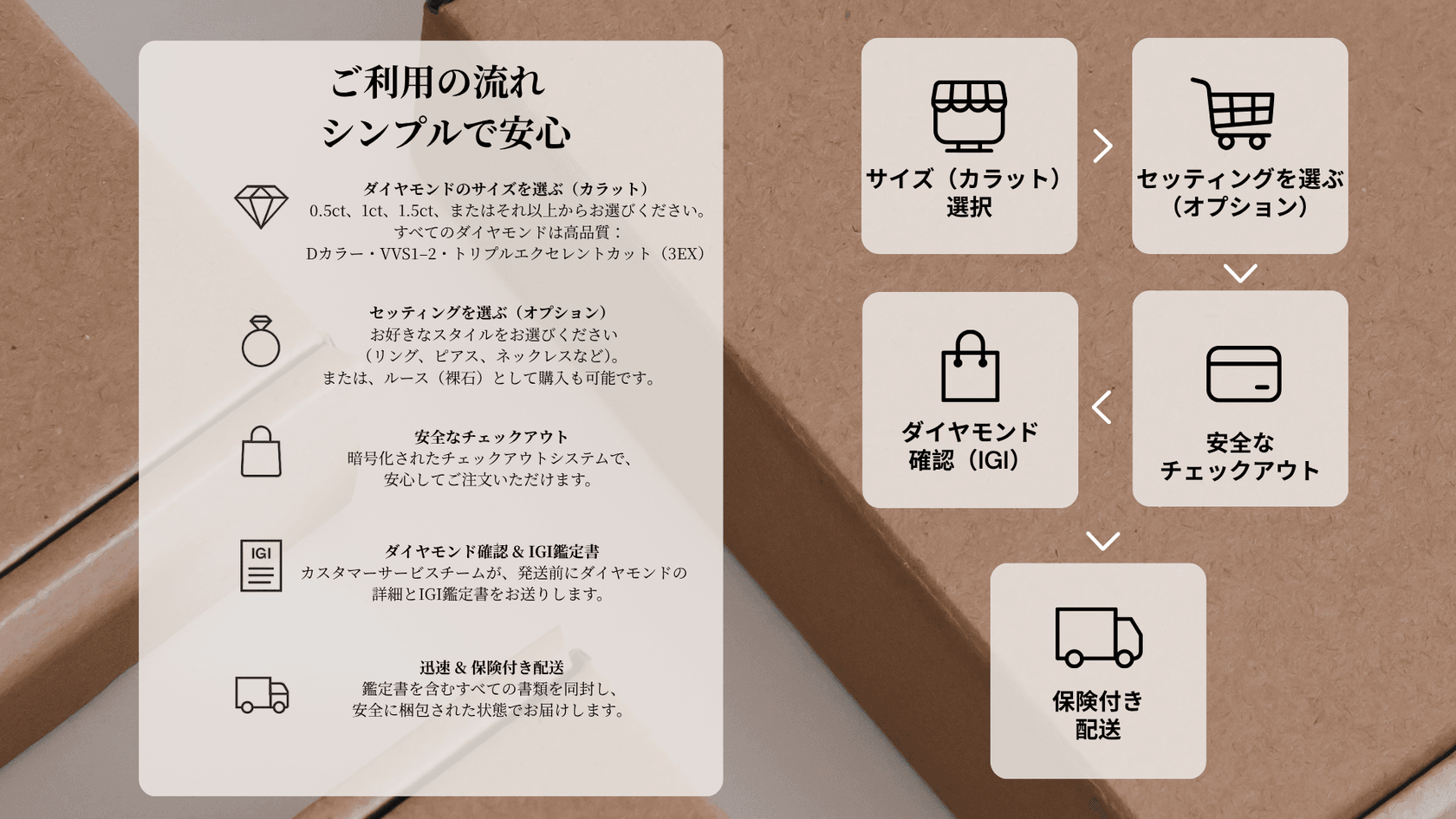人工ダイヤモンドジュエリーブランド｜ダイヤモンド婚約指輪｜MadisonDia