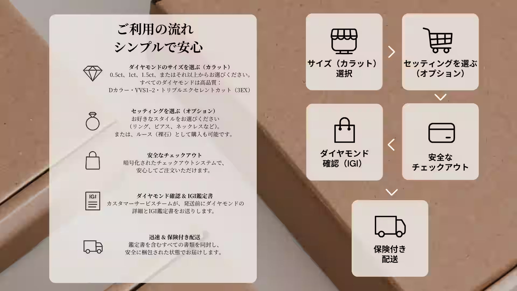 shopping progess, purchase guide in japanese 